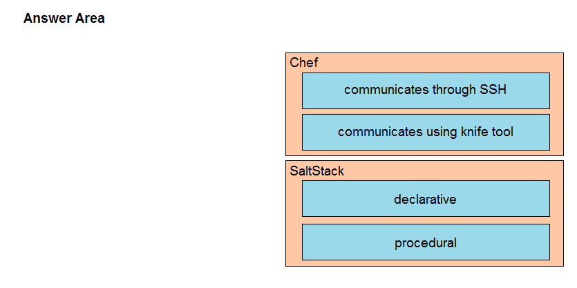 Image 350-401_375R.png related to the Cisco 350-401 Exam