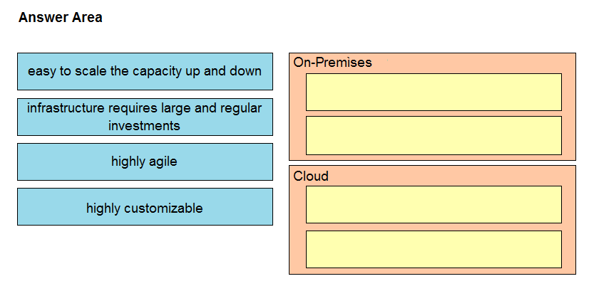 Image 350-401_378Q.png related to the Cisco 350-401 Exam