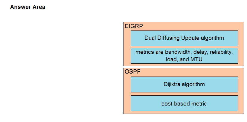 Image 350-401_379R.png related to the Cisco 350-401 Exam