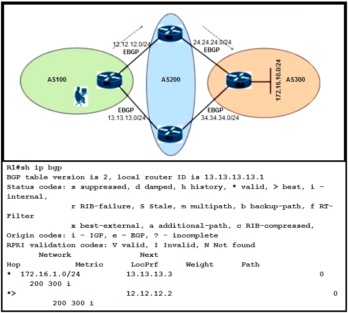 Image 350-401_382Q.png related to the Cisco 350-401 Exam