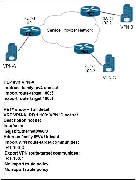 Image 350-401_391Q.png related to the Cisco 350-401 Exam