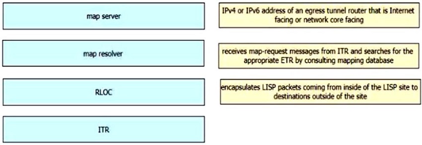 Image 350-401_409Q.jpg related to the Cisco 350-401 Exam