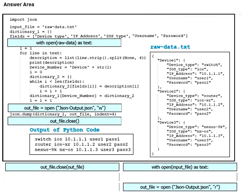 Image 350-401_414R.png related to the Cisco 350-401 Exam