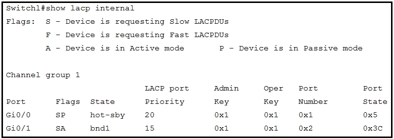 Image 350-401_420Q.png related to the Cisco 350-401 Exam