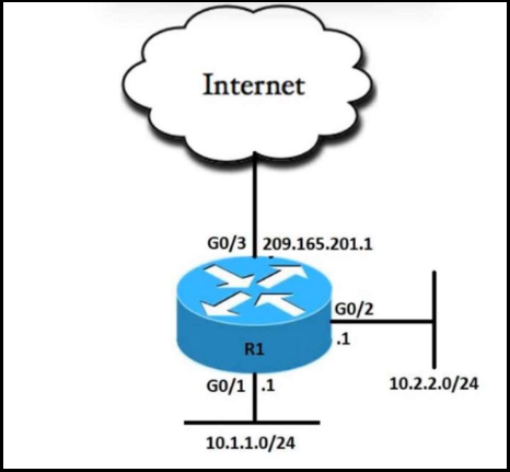 Image 350-401_427Q.png related to the Cisco 350-401 Exam