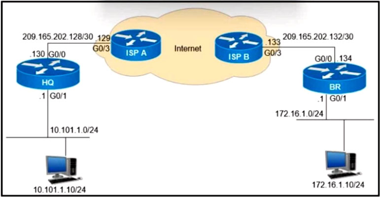 Image 350-401_429Q.jpg related to the Cisco 350-401 Exam