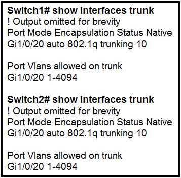 Image 350-401_431Q.png related to the Cisco 350-401 Exam