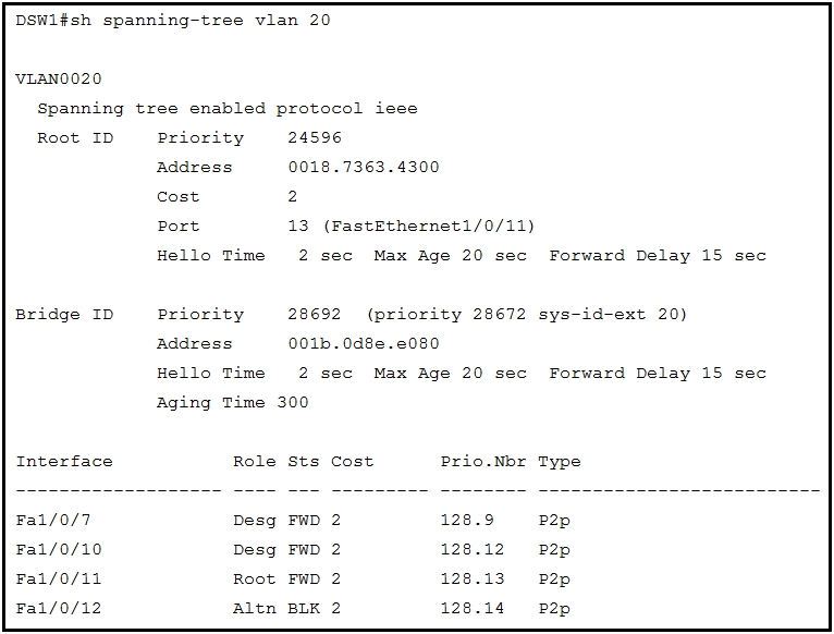 Image 350-401_435Q.png related to the Cisco 350-401 Exam