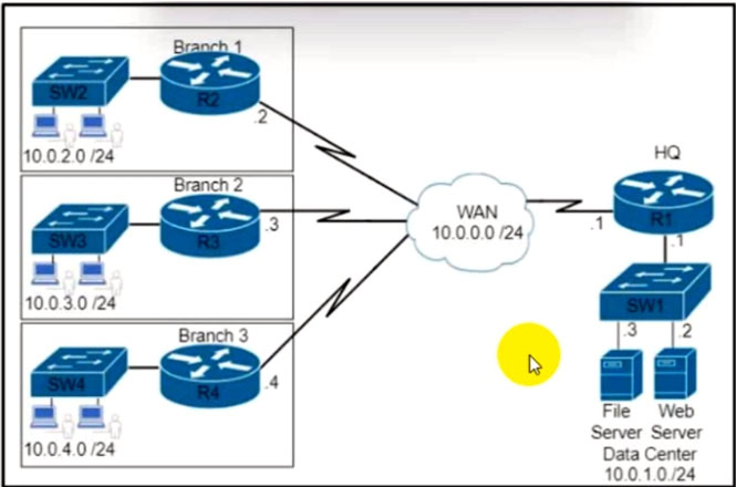 Image 350-401_442Q.jpg related to the Cisco 350-401 Exam