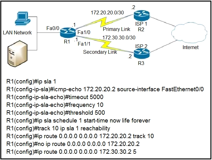 Image 350-401_443Q.png related to the Cisco 350-401 Exam