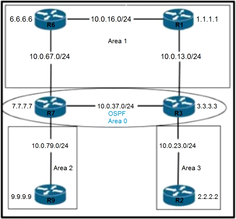 Image 350-401_460Q.png related to the Cisco 350-401 Exam