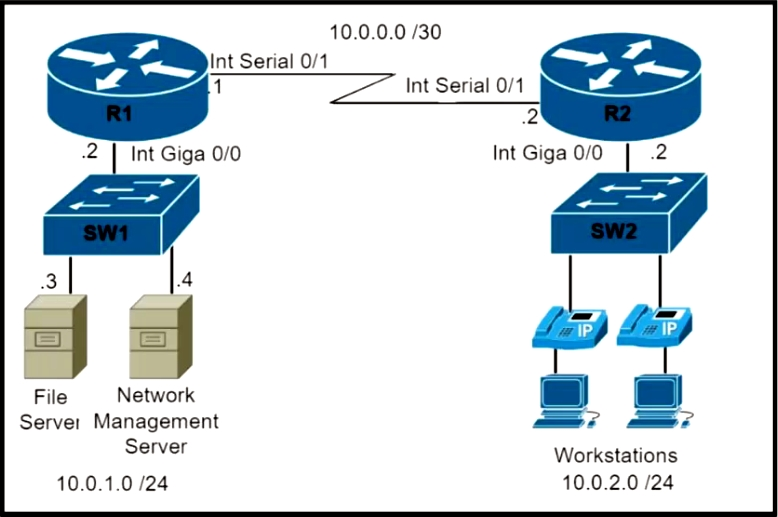 Image 350-401_461Q.png related to the Cisco 350-401 Exam