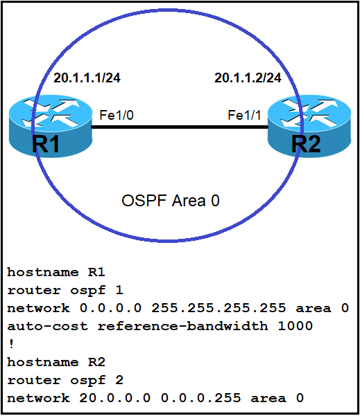 Image 350-401_481Q.png related to the Cisco 350-401 Exam