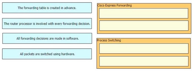 Image 350-401_487Q.jpg related to the Cisco 350-401 Exam