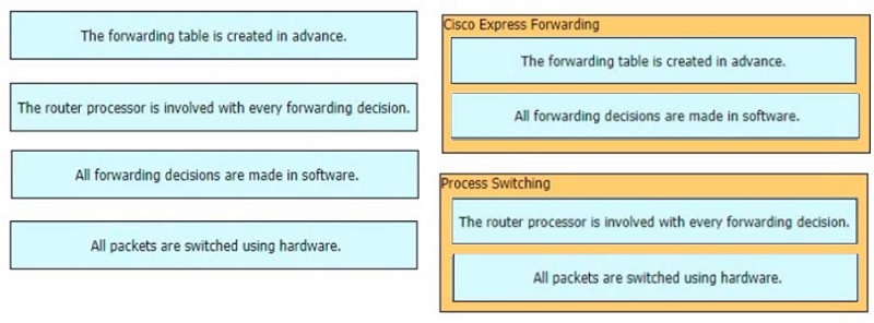 Image 350-401_487R.jpg related to the Ciscos 350-401 Exam