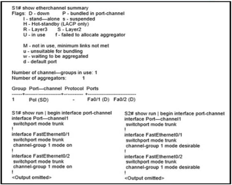 Image 350-401_491Q.jpg related to the Cisco 350-401 Exam