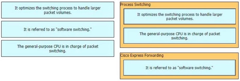 Image 350-401_495R.jpg related to the Ciscos 350-401 Exam