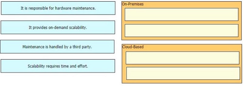 Image 350-401_497Q.jpg related to the Cisco 350-401 Exam