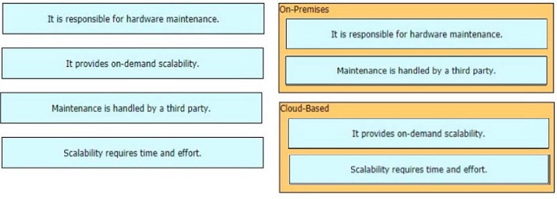 Image 350-401_497R.jpg related to the Ciscos 350-401 Exam