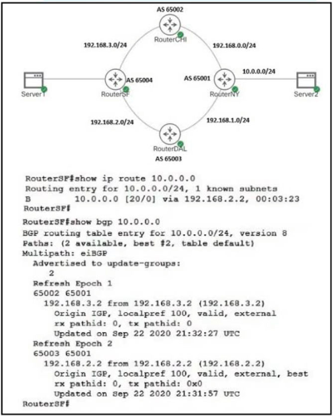 Image 350-401_510Q.jpg related to the Cisco 350-401 Exam