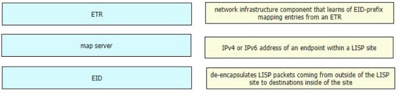 Image 350-401_511Q.jpg related to the Cisco 350-401 Exam