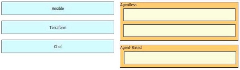 Image 350-401_530Q.jpg related to the Cisco 350-401 Exam