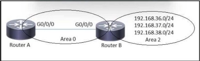 Image 350-401_531Q.jpg related to the Cisco 350-401 Exam