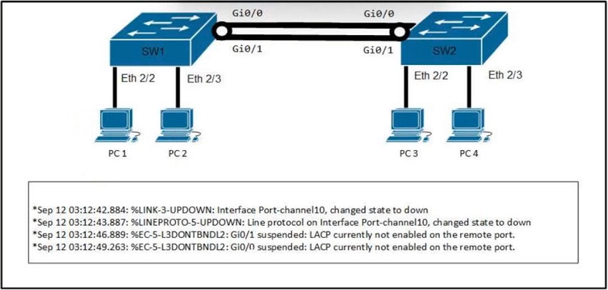 Image 350-401_538Q.jpg related to the Cisco 350-401 Exam