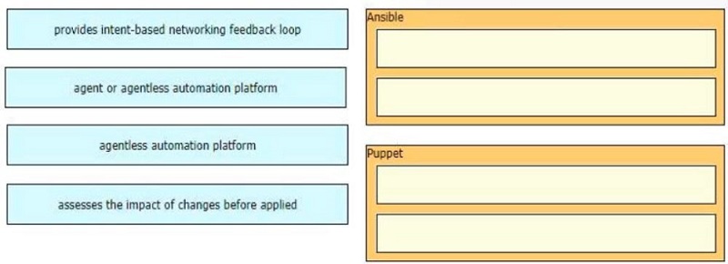 Image 350-401_539Q.jpg related to the Cisco 350-401 Exam