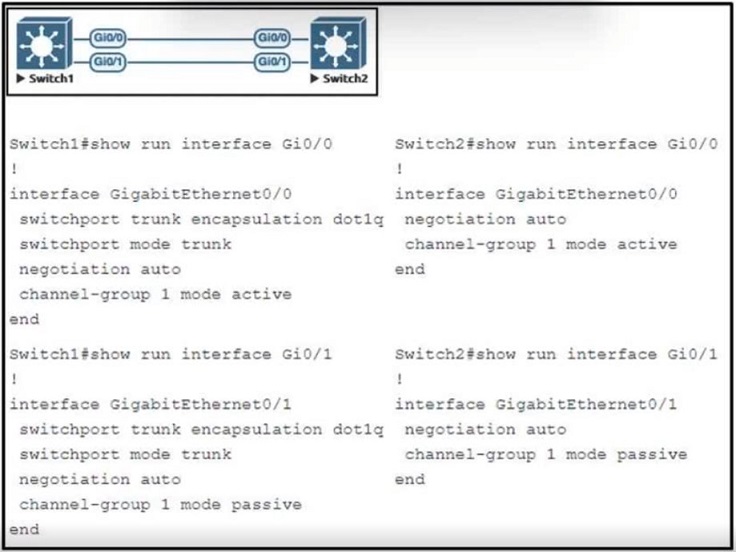 Image 350-401_543Q.jpg related to the Cisco 350-401 Exam