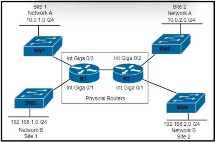 Image 350-401_544Q.jpg related to the Cisco 350-401 Exam