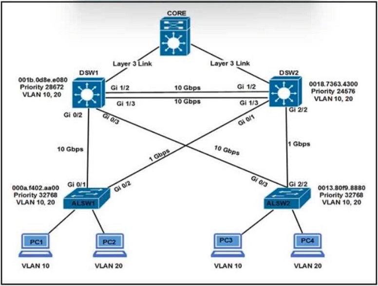 Image 350-401_547Q.jpg related to the Cisco 350-401 Exam