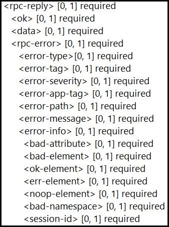 Image 350-401_555Q.png related to the Cisco 350-401 Exam