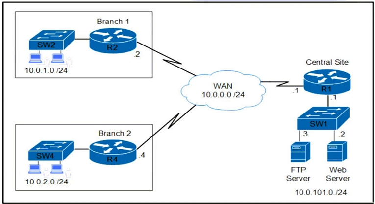 Image 350-401_561Q.png related to the Cisco 350-401 Exam