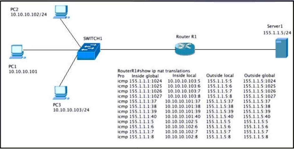 Image 350-401_565Q.jpg related to the Cisco 350-401 Exam