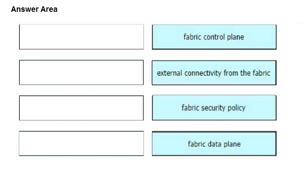 Image 350-401_575R.png related to the Cisco 350-401 Exam