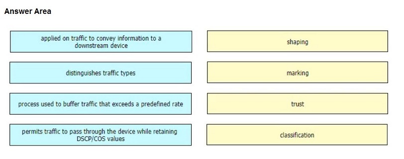 Image 350-401_577Q.jpg related to the Cisco 350-401 Exam