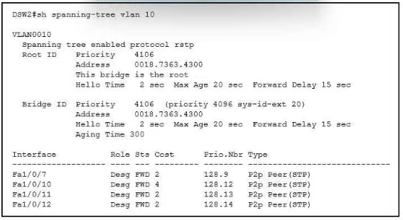 Image 350-401_580Q.png related to the Cisco 350-401 Exam