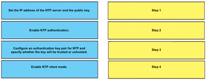 Image 350-401_632Q.png related to the Cisco 350-401 Exam