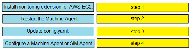 Image 350-701_167Q.png related to the Cisco 350-701 Exam