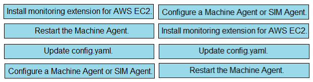 Image 350-701_167R.png related to the Cisco 350-701 Exam