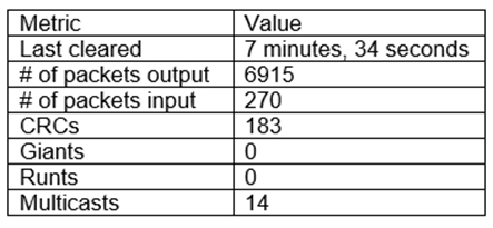 Image N10-008_31Q.png related to the CompTIA N10-008 Exam