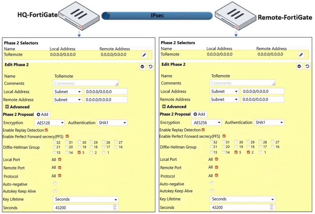 Image NSE4_FGT-7.0_27Q.jpg related to the Fortinet NSE4_FGT-7.0 Exam