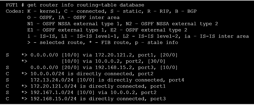 Image NSE4_FGT-7.0_41Q.png related to the Fortinet NSE4_FGT-7.0 Exam