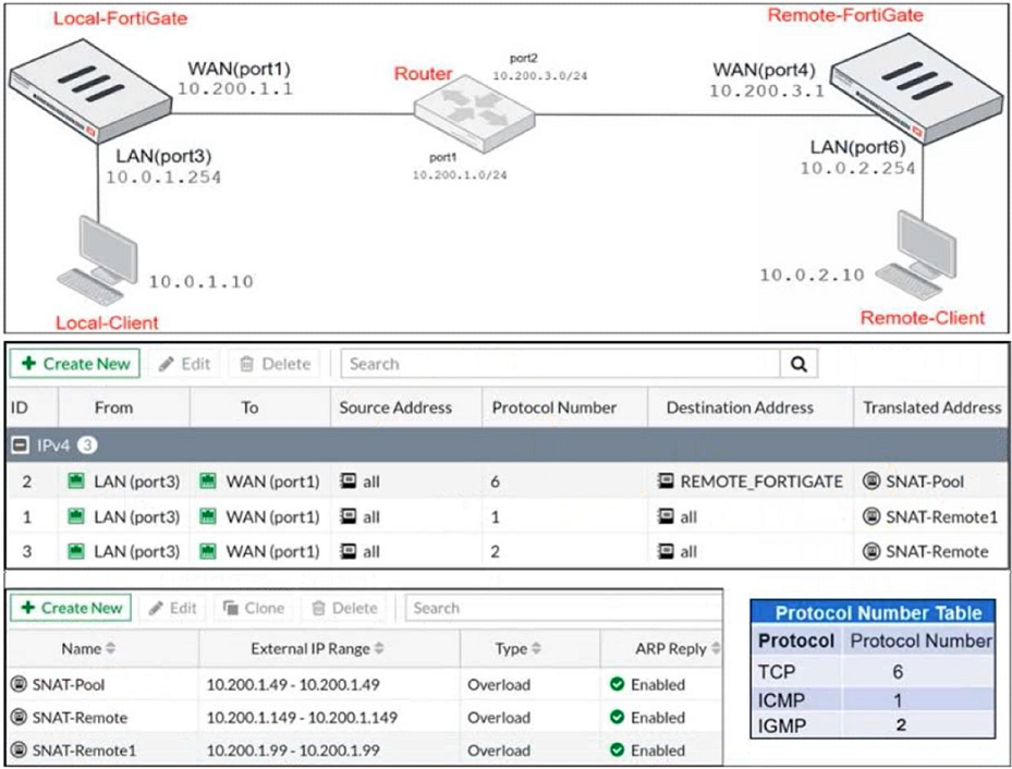 Image NSE4_FGT-7.0_69Q.png related to the Fortinet NSE4_FGT-7.0 Exam