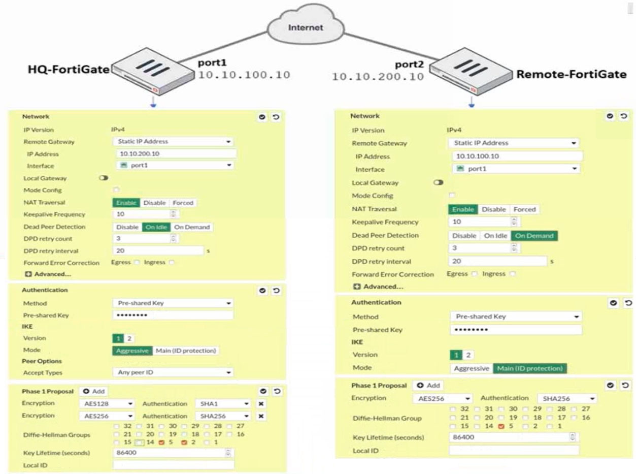 Image NSE4_FGT-7.0_88Q.jpg related to the Fortinet NSE4_FGT-7.0 Exam