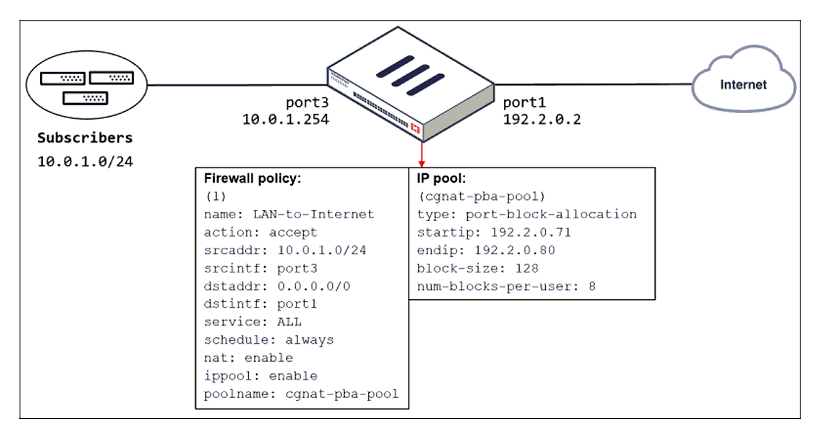 Image NSE4_FGT-7.2_34Q.png related to the Fortinet NSE4_FGT-7.2 Exam