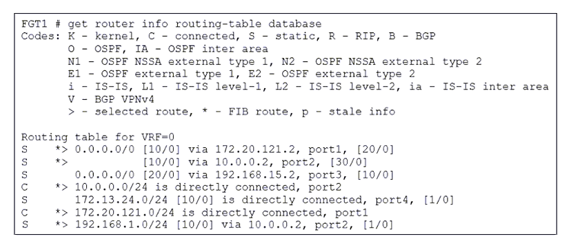 Image NSE4_FGT-7.2_45Q.png related to the Fortinet NSE4_FGT-7.2 Exam