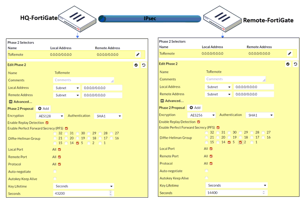 Image NSE4_FGT-7.2_56Q.png related to the Fortinet NSE4_FGT-7.2 Exam