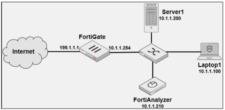 Image NSE5_FAZ-7.0_35Q.png related to the Fortinet NSE5_FAZ-7.0 Exam
